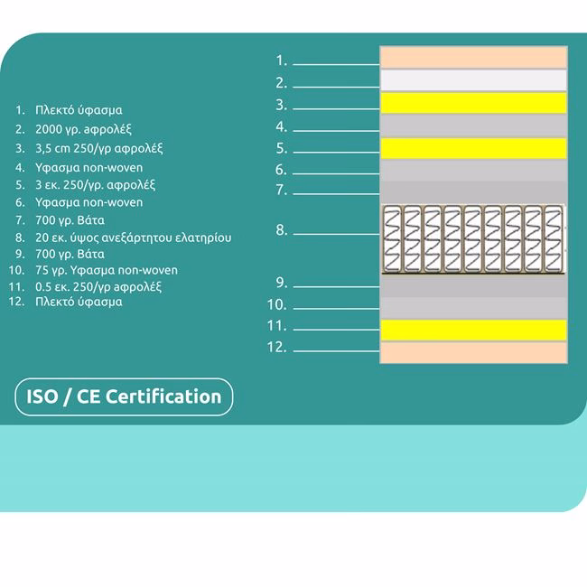 ΣΤΡΩΜΑ HM329 ΜΕ ΕΠΙΣΤΡΩΜΑ 150X200 SPECIAL POCKET SPRING HOMEMARKT (ROLL PACKING) - Image 5